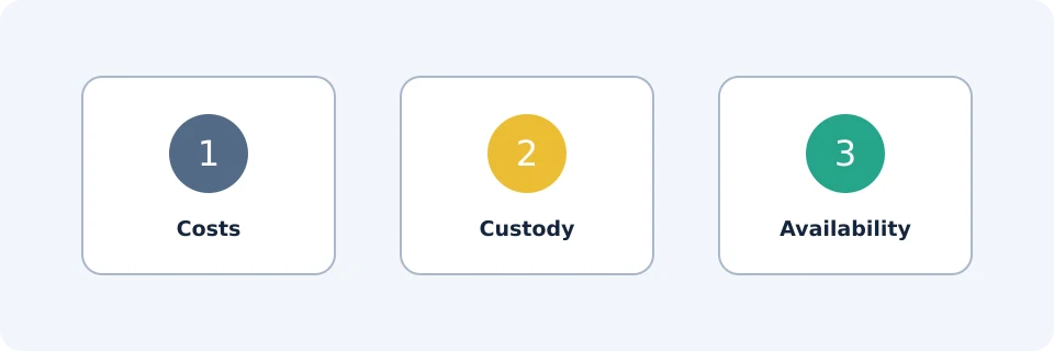 Три независими критерия за сравнение на продукти